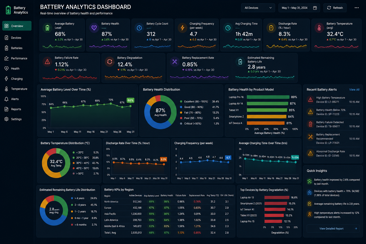 EV & Clean Energy dashboard