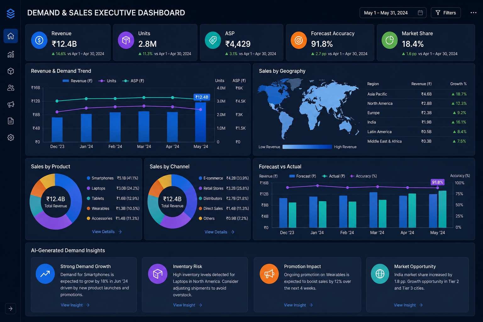 Retail & E-commerce dashboard