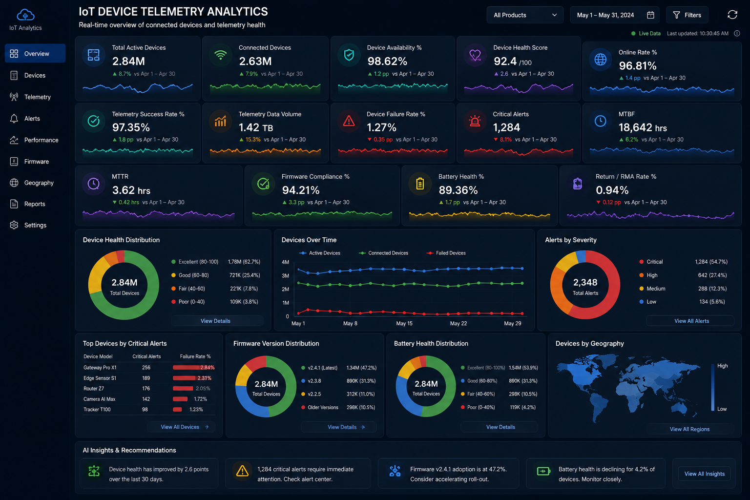 Industrial IoT dashboard